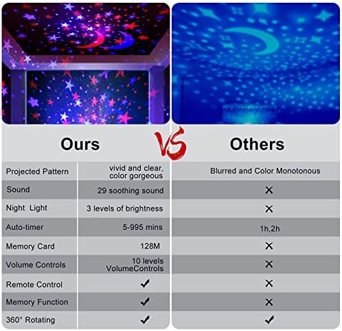 YACHANCE Night Light for Kids Room with Sound Machine Baby Night Light Star Projector White Noise Machine for Sleeping Soother Nursery Lamp 9 Natural Sounds 20 Lullabies with Remote Timer